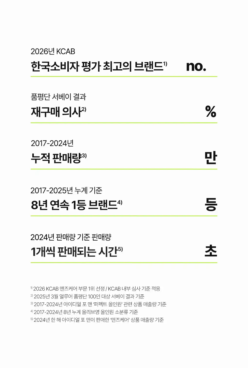 [클리어런스]아이디얼포맨 퍼펙트 올인원 기획/퍼펙트 보습 올인원 기획 상세페이지 3